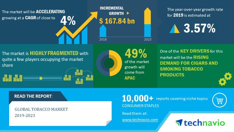 Tobacco Market Trends